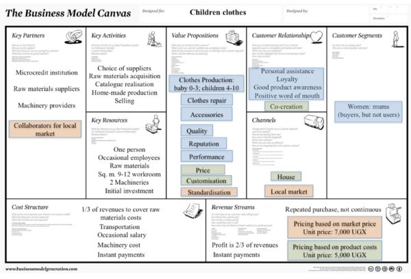 Fig. 1: The business model canvas for children clothes business