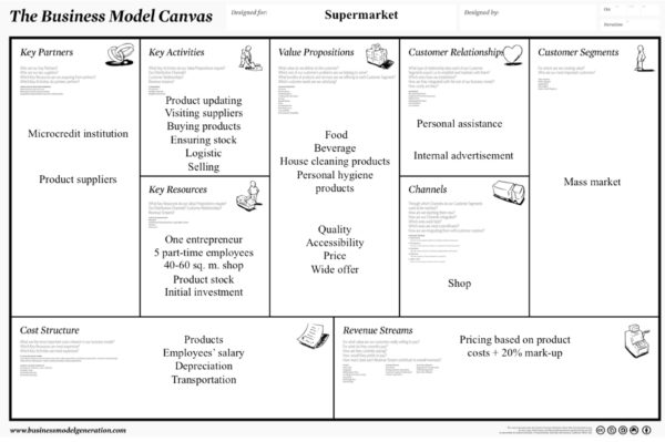 Fig. 1: The business model canvas of a supermarket