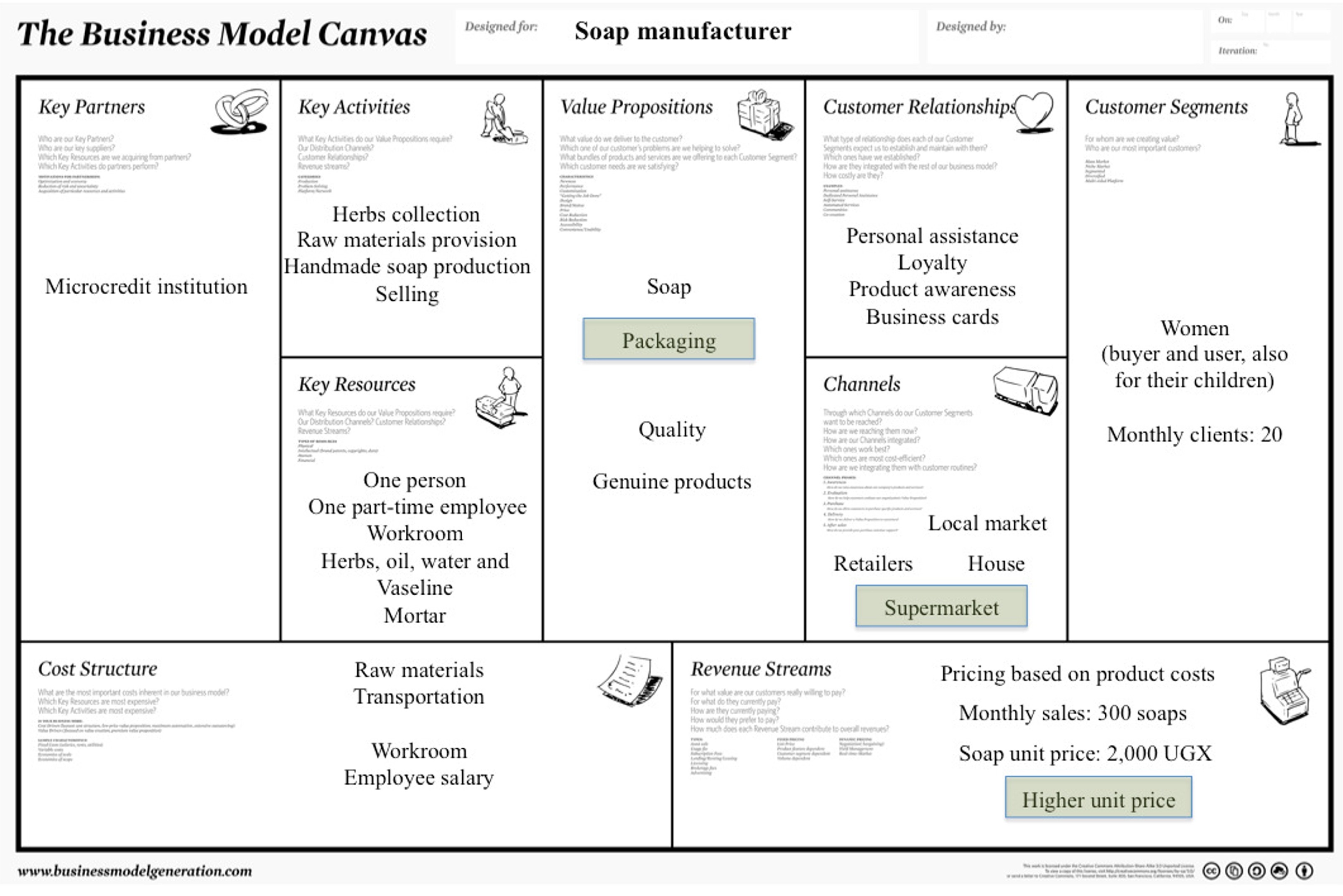 Business model canvas -pellets Model 3 -Hot water and steam production